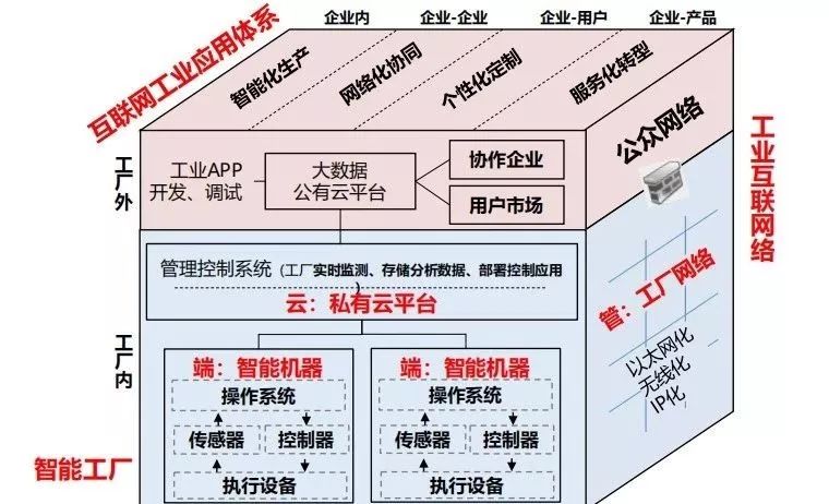 重慶八大專(zhuān)項(xiàng)行動(dòng)全面啟動(dòng)，以智能制造與數(shù)據(jù)服務(wù)為核心驅(qū)動(dòng)制造業(yè)數(shù)字化轉(zhuǎn)型