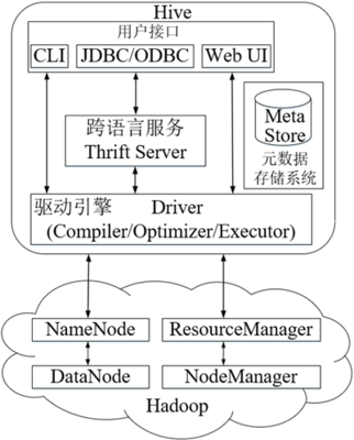 使用Ollama+OpenWebUI本地部署阿里通義千問(wèn)Qwen2 AI大模型 深度探討數(shù)據(jù)處理與存儲(chǔ)服務(wù)