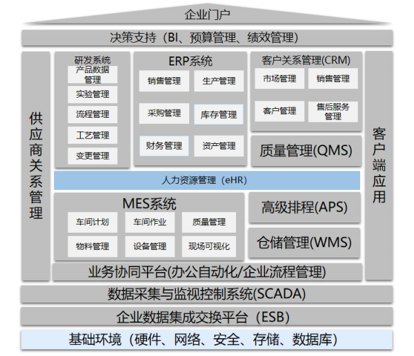 軍民融合創(chuàng)新示范園智能工廠(chǎng)數(shù)據(jù)與存儲(chǔ)體系規(guī)劃與建設(shè)